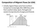 Composition of Migrant Flows (to USA) Initially migrant flows came from northern Europe but increasingly after 1890 they came from southern (Italy, Spain,