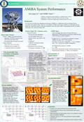 Academia Sinica National Taiwan University AMiBA System Performance Kai-yang Lin 1,2 and AMiBA Team 1,2,3 1 Institute of Astronomy and Astrophysics, Academia.