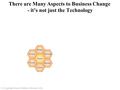 © Copyright Simon Wallace, February 2002 Process Product There are Many Aspects to Business Change - it’s not just the Technology Culture People Strategy.