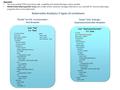 Kind: “Pod” (i.e. Type) kind: “Pod” (i.e. Type) Kubernetes Analysis: 2 types of containers “Dumb” (no HA, no Autoscale) = Pod Template kind: “ReplicationController”