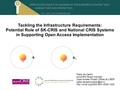 Tackling the Infrastructure Requirements: Potential Role of SK-CRIS and National CRIS Systems in Supporting Open Access Implementation Pablo de Castro.