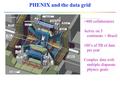 PHENIX and the data grid >400 collaborators Active on 3 continents + Brazil 100’s of TB of data per year Complex data with multiple disparate physics goals.