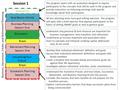 Retirement Planning Session One Visualizing Your Future Business Planning Session One Discussion Evaluation Goal Basics Activity Succession Planning Session.