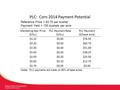 PLC: Corn 2014 Payment Potential Notes: PLC payments are made on 85% of base acres. Marketing Year Price ($/bu) PLC Payment Rate ($/bu) PLC Payment ($/base.