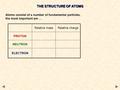 THE STRUCTURE OF ATOMS Atoms consist of a number of fundamental particles, the most important are... Relative massRelative charge PROTON NEUTRON ELECTRON.