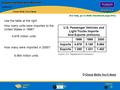 FeatureLesson Algebra 2 Lesson Main Lesson 4-1 Use the table at the right. (For help, go to Skills Handbook page 842.) Organizing Data Into Matrices How.