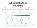 Substituent Effects on Acidity pK a = 4.46pK a = 4.19pK a = 3.47pK a = 3.41pK a = 2.16 =>