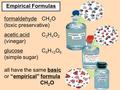 Empirical Formulas formaldehyde CH 2 O (toxic preservative) acetic acid C 2 H 4 O 2 (vinegar) glucose C 6 H 12 O 6 (simple sugar) all have the same basic.