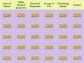 States of Matter Other physical properties Chemical Properties Changes in State Classifying Matter Surprise! $100 $200 $300 $400 $500.