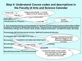 Step 4: Understand Course codes and descriptions in the Faculty of Arts and Science Calendar PHY131H1 Introduction to Physics I A first university physics.