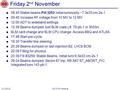 Friday 2 nd November 08:45 Stable beams Fill 3253 Initial luminosity ~7.3e33 cm-2s-1 09:45 Increase RF voltage from 10 MV to 12 MV 12:00 ADT to wideband.