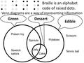 Braille is an alphabet code of raised dots. Venn diagrams are a way of representing information Edible Green Poison Ivy Dessert Seasick sailors Sprouts.