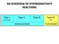 Type I. „immediate” Type II.Type III.Type IV. „late” Antibody mediatedT cell mediated AN OVERVIEW OF HYPERSENSITIVITY REACTIONS.