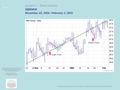 MTA Educational Foundation University Course – Technical Analysis of the Financial Markets ©2007 Lecture 3 – Trend Analysis This lecture series is produced.