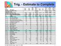 US CMS DOE/NSF Review: April 11-13, 20001 Trig. - Estimate to Complete.