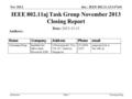 Doc.: IEEE 802.11-13/1474r0 Submission Nov 2013 Xiaoming PengSlide 1 Date: 2013-11-15 Authors: IEEE 802.11aj Task Group November 2013 Closing Report.