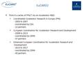 EuCARD2  Third in a series of FP6/7 IAs on Accelerator R&D: Coordinated Accelerator Research in Europe(FP6) - 2003 to 2007 - coordinated by CEA - 22 partners.