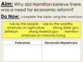 FederalistsDemocratic-Republicans rule by the peoplerule by the wealthy emphasis on agriculturestrong State gov. Jeffersonstrong Federal gov. Hamilton.