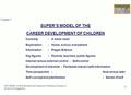 COPYRIGHT © 2014 Brooks/Cole*Wadsworth Publishing Company A division of Cengage Inc. 1 Chapter 7 SUPER’S MODEL OF THE CAREER DEVELOPMENT OF CHILDREN Curiosity-A.