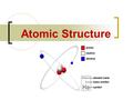 Atomic Structure. What are Atoms? 4th century B.C. Greek philosopher Democritus stated the universe was made of invisible units called atoms.  (atom-