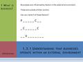 1.3.1 U NDERSTANDING THAT BUSINESSES OPERATE WITHIN AN EXTERNAL ENVIRONMENT AQA Business 1 W HAT IS BUSINESS ? Businesses are influenced by factors in.