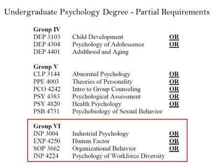 Undergraduate Psychology Degree - Partial Requirements.