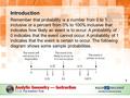 Introduction Remember that probability is a number from 0 to 1 inclusive or a percent from 0% to 100% inclusive that indicates how likely an event is to.