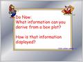 Do Now: What information can you derive from a box plot? How is that information displayed? Click when ready 