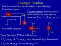 Example Problem Find the acceleration of each block in the following frictionless system: m1m1 m2m2 +y +x Coupled system: mass m 2 moves same distance.