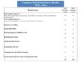 Employee Satisfaction Survey Results 2015 v. 2014 Employee Satisfaction Survey Results 2015 v. 2014 Work Areas 2015 Response Count 2014 Response Count.