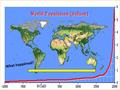 What happened?. Today’s Lesson Connecting the past to the present and future! How the industrial revolution influenced the global population focusing.