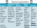 Rocket Multistage Rocket Space Shuttles Space ProbeSatellite An object that expels gas in one direction to move in the other. Action- Reaction A rocket.