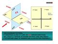 FOR T.V. FOR S.V. FOR F.V. FIRST ANGLE PROJECTION IN THIS METHOD, THE OBJECT IS ASSUMED TO BE SITUATED IN FIRST QUADRANT MEANS ABOVE HP & INFRONT OF.