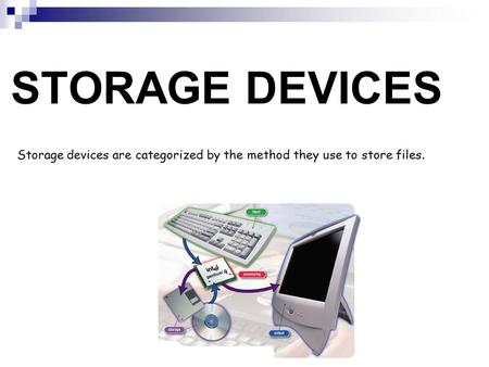 STORAGE DEVICES Storage devices are categorized by the method they use to store files.