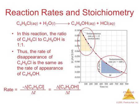 Chemical Kinetics © 2009, Prentice-Hall, Inc. Reaction Rates and Stoichiometry In this reaction, the ratio of C 4 H 9 Cl to C 4 H 9 OH is 1:1. Thus, the.