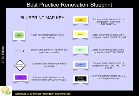 Decision required Home Complete Start Action 2014 Edition BLUEPRINT MAP KEY A start node that indicates where to begin the map Indicates the direction.