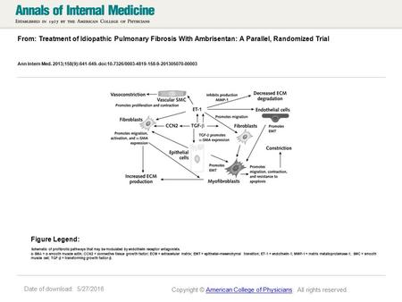 Date of download: 5/27/2016 From: Treatment of Idiopathic Pulmonary Fibrosis With Ambrisentan: A Parallel, Randomized Trial Ann Intern Med. 2013;158(9):641-649.