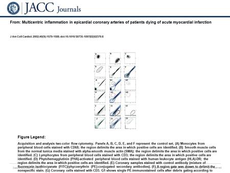 Date of download: 5/27/2016 Copyright © The American College of Cardiology. All rights reserved. From: Multicentric inflammation in epicardial coronary.