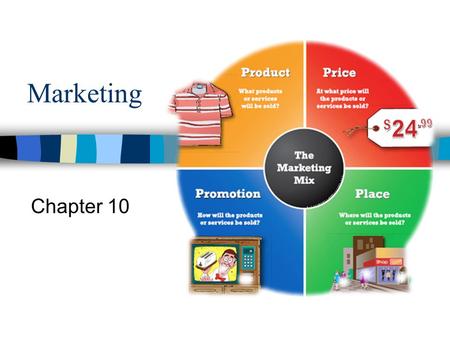 Marketing Chapter 10. Lessons Marketing Basics Develop Effective Products and Services Price and Distribute Products Plan Promotion Essential Question: