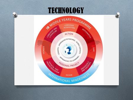 TECHNOLOGY. A Inquiring and analysing O Students are presented with a design situation, from which they identify a problem that needs to be solved.