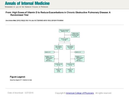 Date of download: 5/27/2016 From: High Doses of Vitamin D to Reduce Exacerbations in Chronic Obstructive Pulmonary Disease: A Randomized Trial Ann Intern.