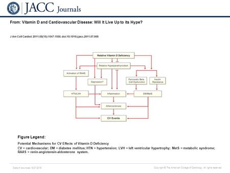 Date of download: 5/27/2016 Copyright © The American College of Cardiology. All rights reserved. From: Vitamin D and Cardiovascular Disease: Will It Live.