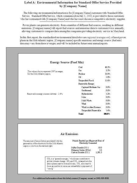 The values shown represent 1997 averages for the Mid-Atlantic region. Energy Source (Fuel Mix) Air Emissions The amount of air pollution associated with.