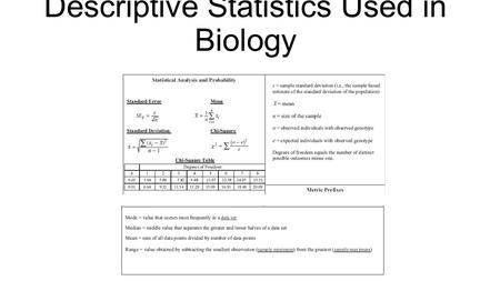 Descriptive Statistics Used in Biology. It is rarely practical for scientists to measure every event or individual in a population. Instead, they typically.