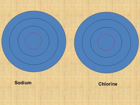 Sodium Chlorine Sodium Chlorine PNPN PNPN Electron configuration.