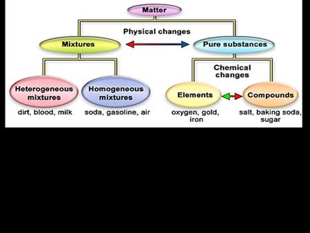 * mixture composed of * mixture that consists * substance composed * substance composed of * mixture composed of * mixture that consists * substance composed.