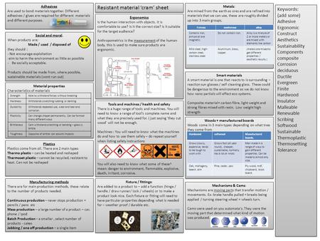 Resistant material ‘cram’ sheet Keywords: (add some) Adhesive Ergonomic Construct Aesthetics Sustainability Components composite Corrosion deciduous Ductile.