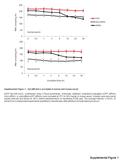 Supplemental Figure 1 Human serum Mouse serum Incubation time (hr) RNA remaining, AU Supplemental Figure 1 – EpCAM-AsiCs are stable in human and mouse.