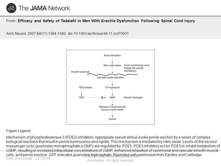 Date of download: 5/27/2016 Copyright © 2016 American Medical Association. All rights reserved. From: Efficacy and Safety of Tadalafil in Men With Erectile.