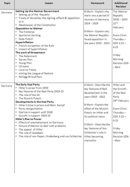 TopicLessonHomeworkAdditional Revision Germany Setting Up the Weimar Government Setting up of the Republic Treaty of Versailles: the signing, effects &